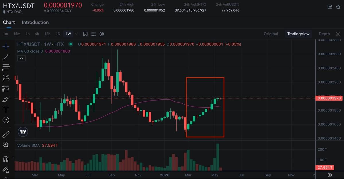 $HTX Frenzy Campaign Concludes Successfully