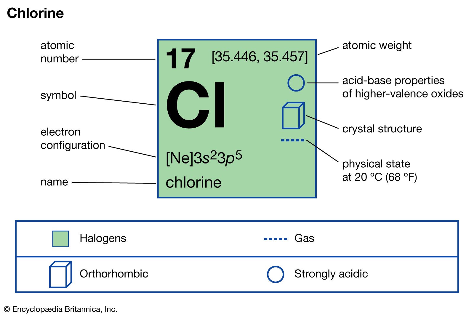 CL.N