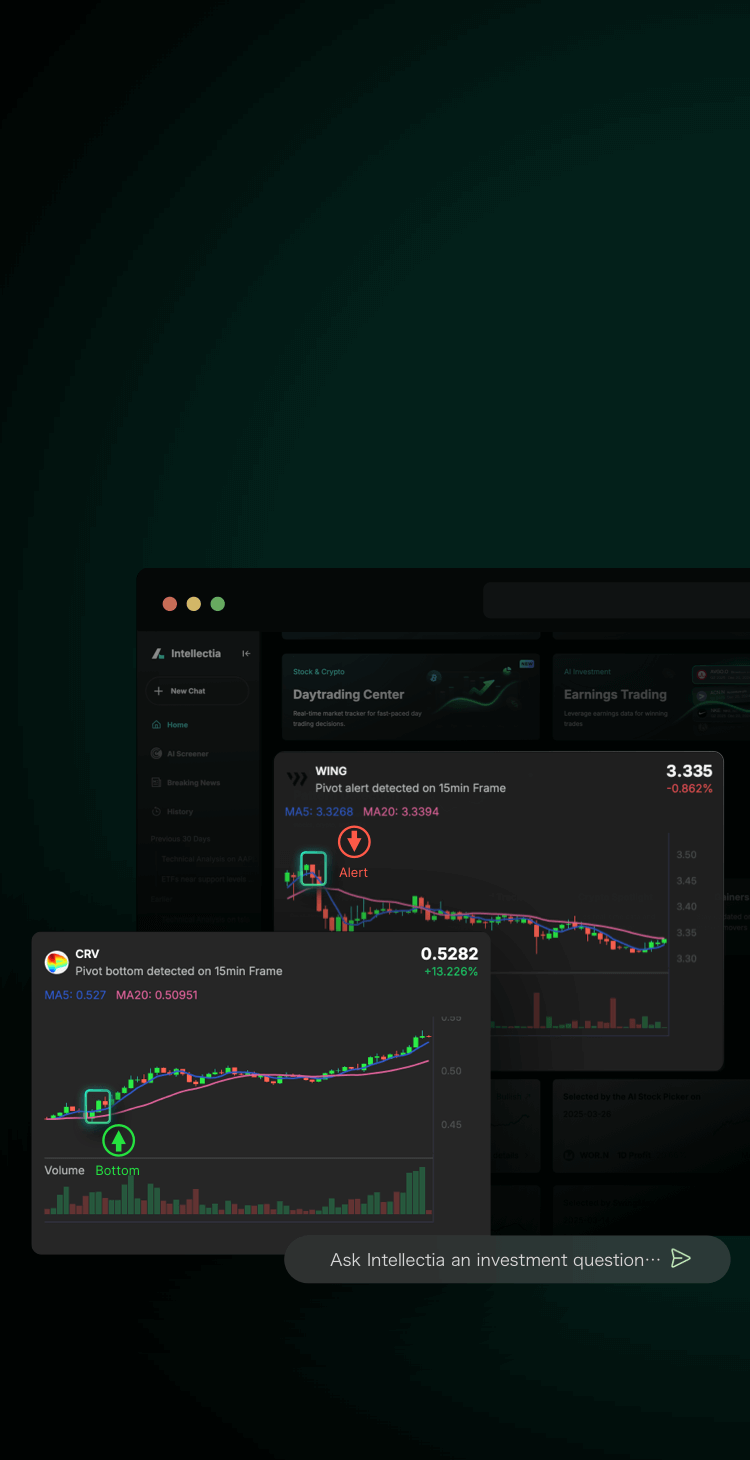 Daytrading Center
