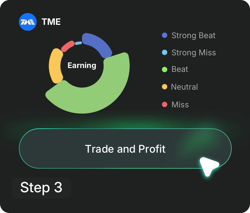 Trade and Profit