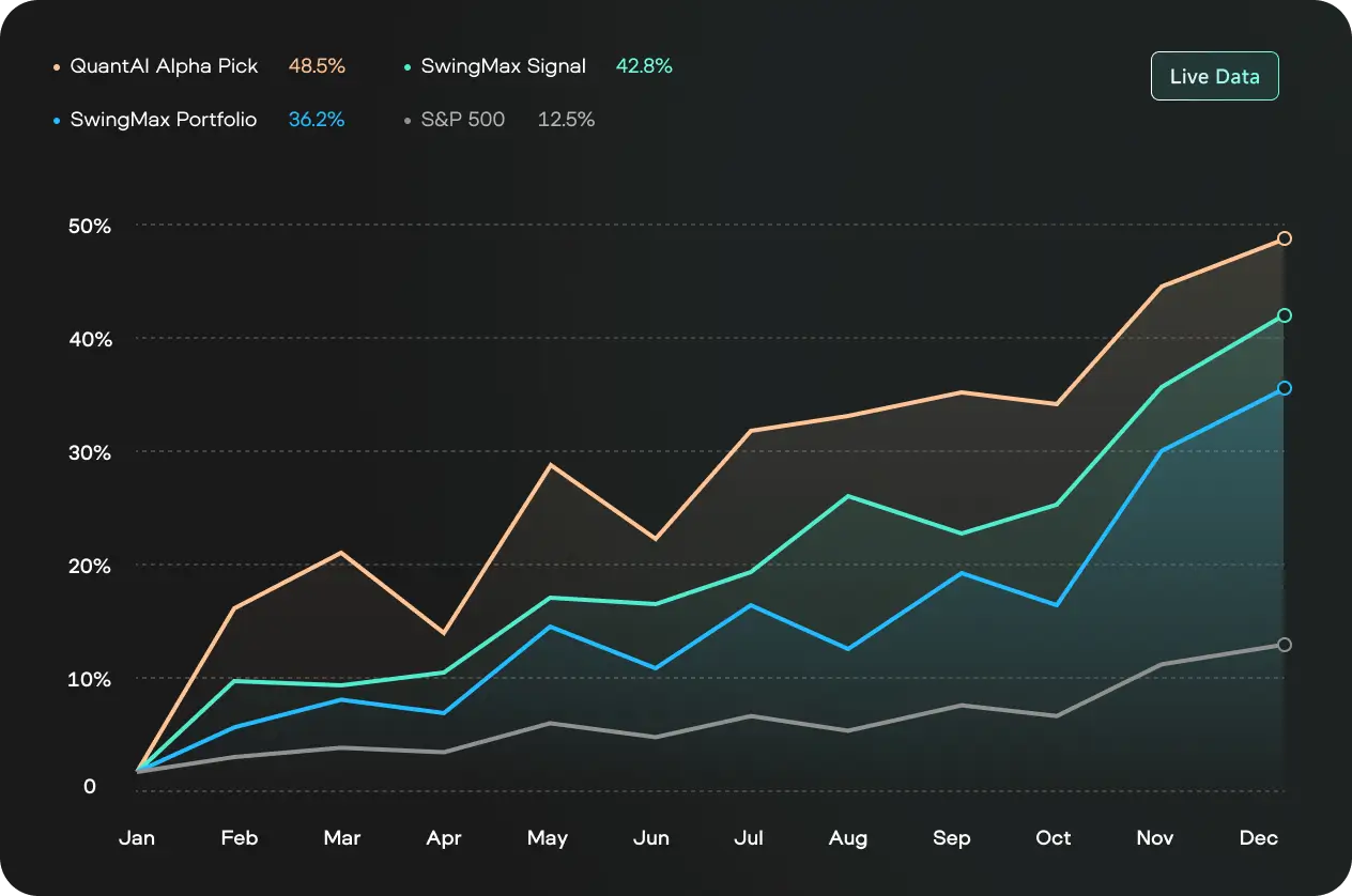 Strategy performance chart - 1Y return comparison