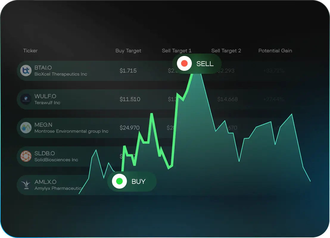 SwingMax Signal - AI trading signals with buy/sell targets