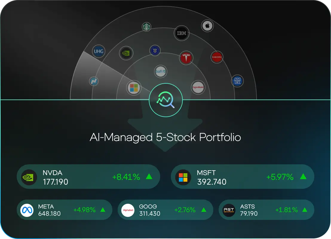 AI-Managed 5-Stock Portfolio